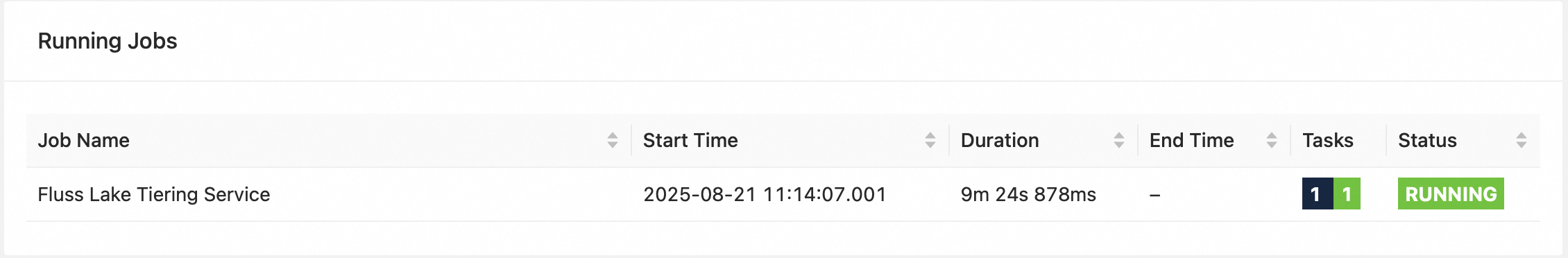 Confirm Deployment UI