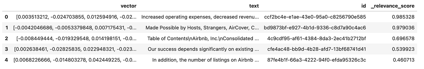 Cohere Reranker relevance scores