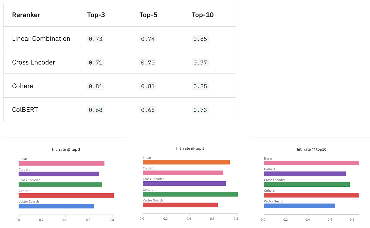 OpenAI ada2 evaluation - baseline