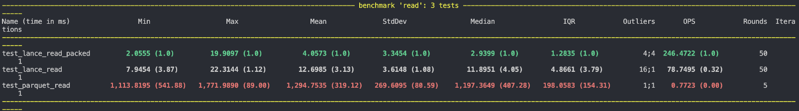 Packed struct read time improvement